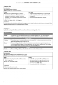 Economic essay topics picture